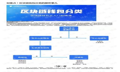 金融区块链交易平台：开启数字资产交易的新纪元