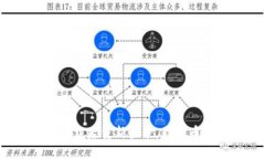 TP钱包卸载后重新登录，我