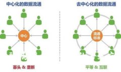 区块链金融：颠覆传统金