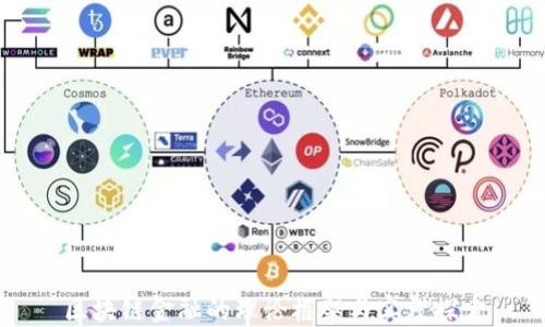 
区块链金融的理论框架与实践探索