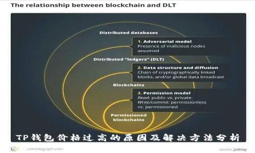 TP钱包价格过高的原因及解决方法分析