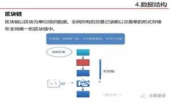 全场景区块链金融生态：