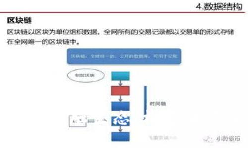 全场景区块链金融生态：构建未来金融新格局