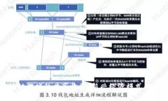 区块链游戏的共享收益：