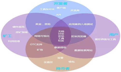 

如何将PIG币转入TP钱包：一步一步的详细指南