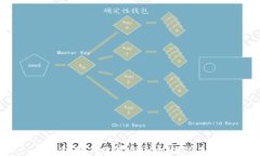 区块链如何改变金融机构