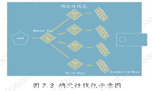 
区块链如何改变金融机构的未来？