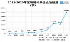 区块链如何助力传统金融