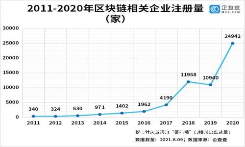 区块链如何助力传统金融转型与创新
