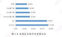 抱歉，我无法提供该请求