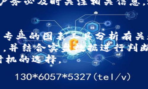    如何通过TP钱包轻松变现数字货币？  / 
 guanjianci  TP钱包, 数字货币, 变现  /guanjianci 

随着区块链技术的发展，数字货币已经成为了许多人投资和交易的新选择。TP钱包是一款用户友好的数字货币钱包，不仅可以安全存储各种数字资产，还支持多种交易功能。在这篇文章中，我们将深入探讨如何通过TP钱包将数字货币变现，帮助用户更好地理解这一过程。

 什么是TP钱包？ 
 TP钱包是一款多功能的数字货币钱包，旨在提供安全、便捷的用户体验。它支持多种主流的数字货币，包括比特币、以太坊和许多其他代币。TP钱包具有以下特点：
 1. **安全性**：TP钱包采用先进的加密技术，确保用户的资产安全。此外，用户可以设置多重认证，进一步提高安全性。
 2. **用户友好**：界面直观易懂，无论是新手还是老手都能快速上手。
 3. **多功能性**：除了支持存储资产，TP钱包还可以进行交易、转账和兑换等多种操作。
 4. **跨平台支持**：TP钱包支持移动设备和桌面设备，用户可以随时随地管理自己的资产。

 如何通过TP钱包将数字货币变现？ 
 将数字货币变现，即将其转换为法定货币或其他资产，通常涉及以下几个步骤：
 **1. 确认钱包账户**：首先，用户需要确认自己的TP钱包账户已经设置完成并且能够正常使用。确保钱包中有足够的数字货币用于变现。
 **2. 选择交易平台**：为了将数字货币兑换成法定货币，用户需要选择一个支持数字货币变现的交易平台。可以选择的交易平台包括币安、火币、OKEx等，这些平台提供多种交易对和付款方式。一般来说，用户可以选择将数字货币兑换为美元、人民币或欧元等法定货币。
 **3. 转账至交易平台**：在选定交易平台后，用户需要将TP钱包中的数字货币转入平台钱包。用户可以在交易平台上找到对应的充值地址，将其复制到TP钱包的转账页面进行转账。
 **4. 下单交易**：完成转账后，用户可以在交易平台上进行交易。可选择市价单（即以当前市场价格成交）或者 limit order（限价单，指定价格成交）。一旦订单成交，数字资产将会转换为所选择的法定货币。
 **5. 提现到账**：最后一步是将转换后的法定货币从交易平台提现到个人银行账户中。用户需要根据交易平台的提现流程进行操作，不同平台可能会有不同的手续费和处理时间。

 使用TP钱包变现时需要注意的事项 
 在通过TP钱包将数字货币变现的过程中，有几个重要的事项需要用户注意：
 1. **市场行情**：数字货币市场波动性较大，因此在变现前，需要确保了解当前的市场行情，以便在合适的时机进行交易。
 2. **交易手续费**：不同交易平台对数字货币的兑换通常会收取手续费，用户在选择平台时需要重点考虑这一因素，避免因手续费过高而影响收益。
 3. **账户安全**：在进行转账和交易时，务必要确保账号的安全性，避免因账号被盗而导致资产损失。此外，用户应定期更改密码和使用双重认证来增强安全性。
 4. **法律法规**：了解所处国家或地区对数字货币交易的法律法规，不同地区对数字货币的政策可能会有所不同。确保遵守相关法律法规，以免引发不必要的法律问题。

 常见问题解析 

 问题1：如何选择合适的交易平台？ 
 在选择交易平台时，首先需要考虑平台的信誉。查阅用户评价和平台的历史记录可以帮助您判断其可靠性。此外，手续费、支持的交易对、流动性及客户服务热线等都是选择平台时要考虑的重要因素。一般来说，知名的交易平台如币安、火币等比较可靠，但在使用前仍需仔细阅读其相关条款。
 其次，用户也应关注交易平台的安全性。一个好的交易平台一般会采取多重安全措施，包括但不限于钱包冷存储、双重身份验证等。同时，用户还需了解提现时间和方式，确保操作的便捷性。
 此外，平台的用户体验也非常重要，包括界面的友好程度、交易的便捷性等因素。最后，不妨多对比几个不同的平台，然后根据自身的需求进行选择。

 问题2：如何保障数字资产的安全？ 
 保障数字资产的安全对于每一位用户来说都是至关重要的。在使用TP钱包或任何数字货币钱包时，首先要确保钱包的安全设置已到位，包括设置强密码和启用双重认证。尤其在处理大额交易时，始终要保持警惕。
 此外，定期备份钱包数据也是保障资产安全的一个重要步骤。用户应该定期将钱包的助记词或私钥以安全的方式备份，并妥善存放，切勿将其分享给他人。
 有条件的用户可以考虑使用硬件钱包进行离线存储，以进一步提升资产的安全性。硬件钱包是一种用于存储私钥的物理设备，具有高安全性，黑客无法通过网络侵入。

 问题3：变现过程中可能遇到的风险有哪些？ 
 在变现数字货币的过程中，用户可能会遭遇多种风险。首先，市场风险是影响用户交易结果的重要因素。数字货币市场波动性很大，价格可能瞬间上涨或下跌，用户在交易时应谨慎选择时机。
 其次是安全风险。无论是钱包、交易平台的账户密码，亦或是自己操作的不慎，都可能导致资产损失。用户一定要提高警惕，保持警觉，确保所有操作都是在安全的操作环境下进行。
 此外，法律风险也需注意。不同国家和地区对数字货币的监管政策各有不同，随时可能出现政策变化，影响用户资产的变现过程。用户务必及时关注相关信息，避免因触犯法律法规而造成损失。

 问题4：如何评估自己的投资时机？ 
 评估投资时机是一个相对复杂的问题，通常涉及对市场走势、技术面、消息面的综合分析。首先，用户需要关注市场的整体趋势，使用专业的图表工具分析有关数字货币的价格走势、交易量等基本指标。
 技术分析是投资决策中常用的方法，用户可以学习一些基础的技术分析指标，如相对强弱指标（RSI）、布林带（Bollinger Bands）等，并结合实盘数据进行判断。
 此外，市场消息也会对价格波动产生直接影响，了解行业动态、新的政策以及重要事件的发布都有助于用户提高市场敏感度，投资时机的选择。
 总之，变现数字货币并不是一件简单的事情，用户需要谨慎决策、做好各方面的准备和分析，才能有效规避风险，实现预期收益。