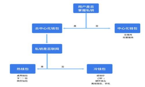 全面解析：如何将Luna币安全存入TP钱包？