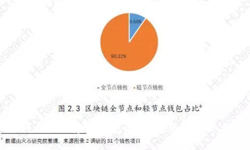 内容：  
如何成功创建TP钱包：常见问题与解决方案