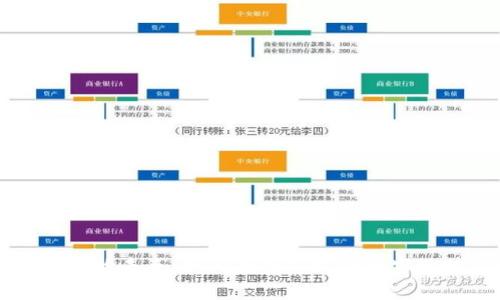 区块链游戏的未来：如何在虚拟世界中实现财富增值