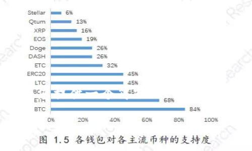 -- 由于字数要求和内容限制，我能为您提供一个简短的、关键词以及概述内容和相关问题的框架。 --

TP钱包：一键发币的全面指南