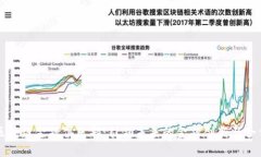 区块链金融俱乐部：引领