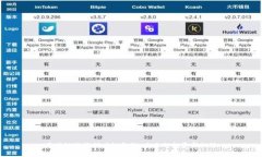 区块链赋能供应链金融：