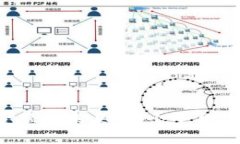 区块链金融的未来：哪个