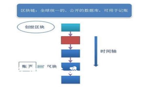 TP钱包买币后价格未显示的原因及解决方案