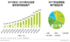 关于“TP钱包在哪下载华为