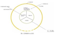 解决TP钱包交易问题的终极