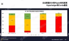 革新金融的未来：区块链