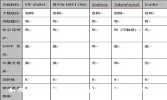 如何将交易所的资金安全
