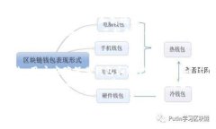 区块链金融主要属于金融
