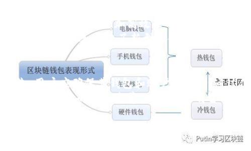 区块链金融主要属于金融科技（FinTech）领域。区块链技术的应用正在逐渐改变传统金融行业的运作方式，带来了更高的透明度、安全性和效率。下面是详细的解析，包含区块链金融的各个方面以及可能引发的一些相关问题。

区块链金融的定义
区块链金融是指利用区块链技术为金融服务提供创新解决方案的一种新兴业态。区块链是一种去中心化的分布式账本技术，通过加密算法和共识机制，确保数据的安全性和透明性。这项技术在金融领域的应用，能够帮助机构和个人提高服务效率，降低成本，防止欺诈等问题。区块链金融的常见应用包括数字货币、智能合约、去中心化金融（DeFi）、线上支付和资产管理等。

区块链金融的主要领域
随着区块链技术的发展，金融行业的多个子领域都开始探索其应用潜力。以下是一些主要的区块链金融应用领域：

1. 数字货币
数字货币是最早也是最广为人知的区块链金融产品。比特币、以太坊等数字货币通过区块链技术进行去中心化的交易，允许用户在没有中介的情况下进行价值转移。数字货币的兴起不仅改变了人们对货币的理解，也引发了对传统银行系统的挑战。

2. 去中心化金融（DeFi）
去中心化金融（DeFi）是指在区块链上构建的各种金融服务，包括借贷、交易、保险等。这一领域允许用户直接相互交易，而无需中央机构的干预。通过智能合约，DeFi能够实现自动化的金融服务，并降低交易成本和障碍。

3. 资产管理与投资
区块链技术在资产管理方面的应用也逐渐浮出水面，通过将资产代币化，投资者可以更方便地进行交易。此外，区块链还可以通过提高透明度来增强投资者的信任，避免传统资产管理中的信息不对称问题。

4. 供应链金融
供应链金融利用区块链技术提高供应链的透明度和效率。通过跟踪产品在供应链中的每一个环节，区块链可以降低欺诈风险，提高融资效率。金融服务提供商可以实时获取信息，从而作出更加明智的信贷决策。

5. 跨境支付
区块链技术为跨境支付提供了更加快捷和低成本的解决方案。传统的跨境支付通常涉及多个中介和高额的手续费，而区块链允许用户直接进行价值交换，大大缩短了交易时间，也降低了成本。

区块链金融的优势
区块链金融的许多优势使其在现代金融环境中愈发重要：
首先，区块链技术带来了更高的透明度。由于所有交易都可以在区块链上进行公开查询，用户和监管机构都可以轻易监测到交易的合法性。
其次，安全性得到了保证。区块链的去中心化和加密特性使得数据的篡改和欺诈变得更加困难，保护了用户的资产安全。
再者，区块链金融提高了交易的效率，大幅缩短了交易时间，减少了处理中介的需求，从而全面降低了成本。

可能相关的问题

1. 区块链技术如何提升金融服务的透明度?
区块链技术的透明度主要来源于其分布式账本的特性。每笔交易都被记录在一个公共的、不可更改的数据库中，所有参与者都可以访问这些记录。透明度不仅仅对用户有利，也使得监管机构能够实时监控金融活动，防止洗钱和其他非法交易的发生。
此时，区块链上形成的“信任网络”使得各方在没有传统中介的情况下也能进行交易，这种透明性降低了风险。不仅如此，区块链技术还引入的智能合约可以在事先设定的规则下自动执行交易，使得操作更加高效、可靠。

2. 区块链金融对传统金融行业的影响?
区块链金融给传统金融行业带来了颠覆性的影响。通过去中心化的操作模式，许多传统金融服务面临着被取代的风险。例如，银行的存贷款业务、支付结算系统及资产管理等都可能因区块链技术而发生根本性变革。
同时，区块链金融也促使传统金融机构进行数字化转型。面对日益变化的市场环境，许多银行开始拥抱区块链技术，尝试在内部系统上进行改造，以便更好地满足客户需求。结果来看，虽然区块链金融带来了竞争，但也迫使传统金融机构提升服务质量，与时俱进。

3. 区块链在金融监管中的应用前景?
区块链在金融监管中的应用前景十分广阔。通过引入区块链技术，监管机构可以实时监测金融交易，提高对市场的监管效率。在某些情况下，可以自动生成审计报告，让合规审查变得更加高效准确。
此外，区块链可以使得监管数据更加易于访问，便于监管机构与金融机构之间的信息共享。这不仅提升了司法透明度和风险预警机制，也为监管科技（RegTech）的发展奠定了基础，构建了新型的金融生态体系。

4. 用户如何保障在区块链金融中的安全性?
在区块链金融中，用户的安全性仍然是一个关键问题。虽然区块链技术本身提供了一定的安全保障，但用户在使用数字资产时也必须采取额外的隐私和安全措施。首先，用户应确保其钱包和账户的安全，通过使用强密码、二次验证等方式来防范未授权访问。
另一方面，用户还要谨慎选择平台和项目，确保所参与的区块链金融项目经过审慎审查并具备良好的声誉。最终，参与者应当学习相关知识，了解数字资产投资的风险，提高自身的金融素养，以作出更明智的决策。

总结来说，区块链金融正在重新定义整个金融行业的运作方式，提供了前所未有的机会和挑战。随着技术的不断发展，我们有理由相信，未来会有更多创新解决方案涌现出来，推动这一领域的进一步成熟。
