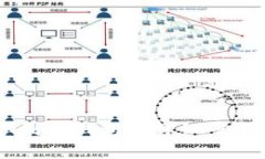 Doge币提取到TP钱包的详细
