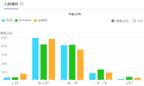 
TP钱包资产显示错误的原因与解决办法