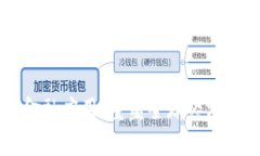 区块链金融应用：重塑全