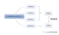 区块链金融产业现状与未
