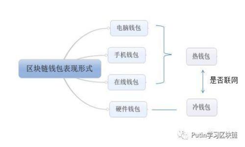 区块链金融产业现状与未来发展趋势分析