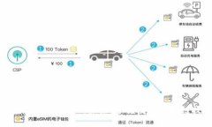 『革新普惠金融的未来：
