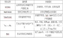 晨鑫科技的游戏区块链产