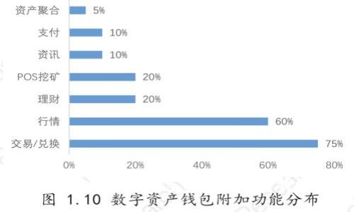 如何安全地在新手机上迁移TP钱包？