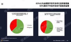   TP钱包不显示助记词的原