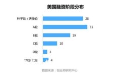  伦敦区块链金融的崛起：