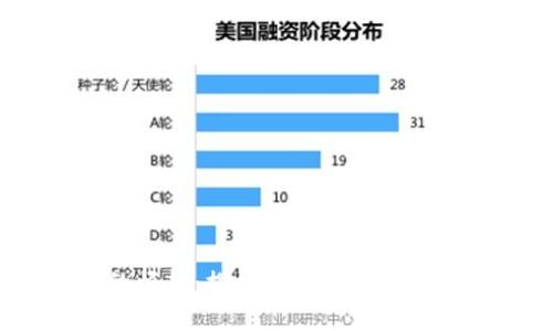  伦敦区块链金融的崛起：探索数字货币与传统金融的融合之路
