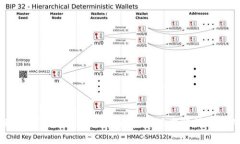 中本聪币BTCs公链以及TP钱