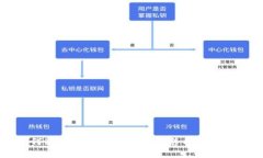如何通过TP钱包购买新发售