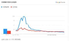 以下是一个关于“金融区