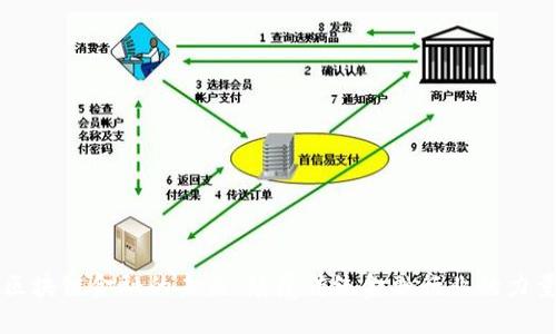 区块链金融的未来：颠覆传统金融行业的力量