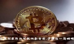    区块链金融小结汇总表
