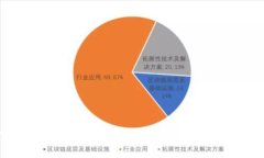 区块链金融：机遇与挑战