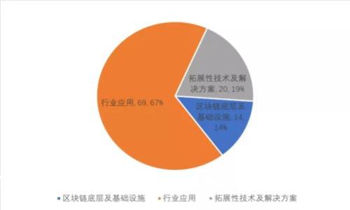 区块链金融：机遇与挑战，金融公司如何打赢这场数字财富之战