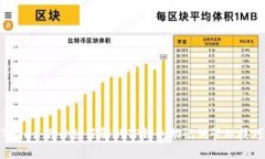 Title: 你必须了解的TP钱包
