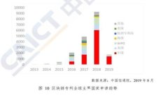   探索区块链游戏中的常见