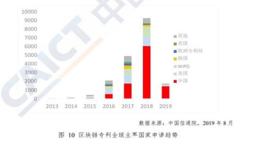   
探索区块链游戏中的常见问题及应对策略